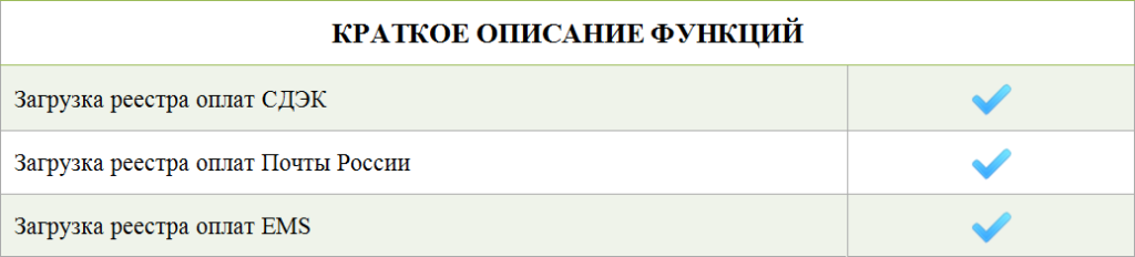 Загрузка отчетов служб доставки в 1с