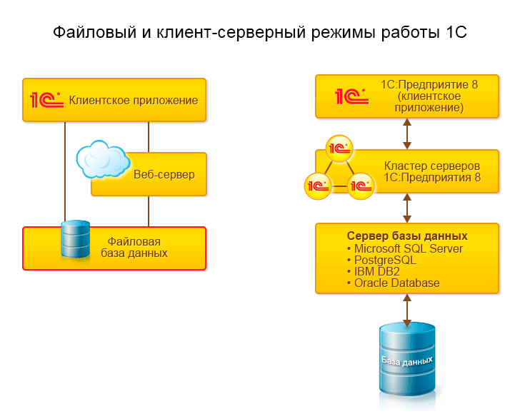 Картинки для базы 1с